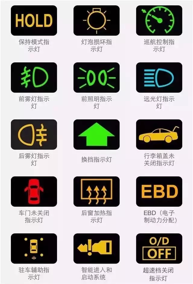 车edc亮了是什么意思 Edc工具是什么意思 Edc刀是什么意思 Edc是什么意思临床上