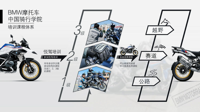 05.bmw摩托车中国骑行学院培训课程体系
