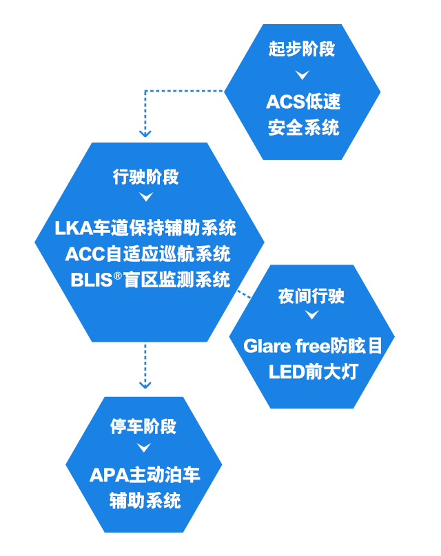 lka车道保持辅助系统