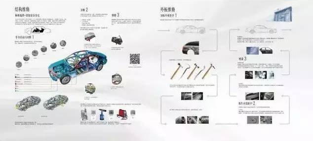 专业修车流程 f40b7136d10725be3612f11c864b8c36.jpg